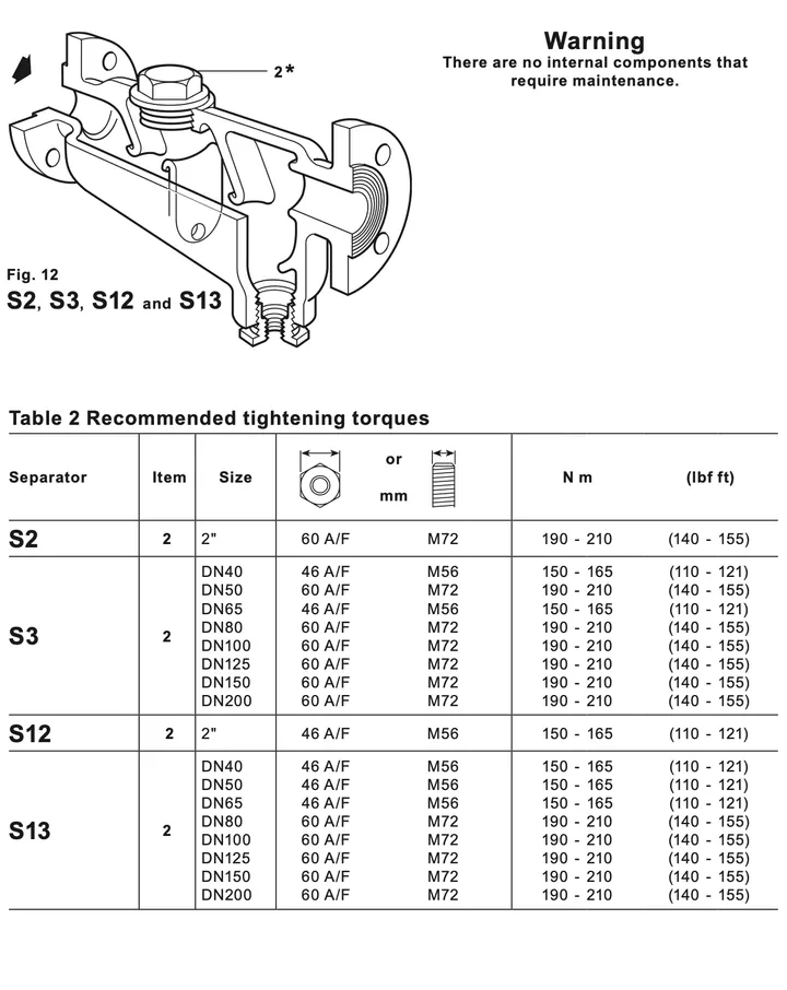 S13 检查塞及建议拧紧扭矩表