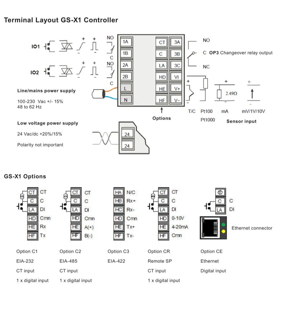 GS-X1 端子布局，显示传感器输入、OP3 转换继电器、电源以及可选串行通信、Ethernet、电流互感器和数字输入的位置
