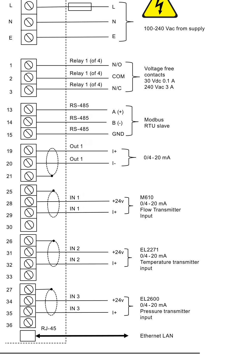 M850-W 壁挂式流量计算机市电、继电器、RS-485、模拟输出、变送器和以太网接线图