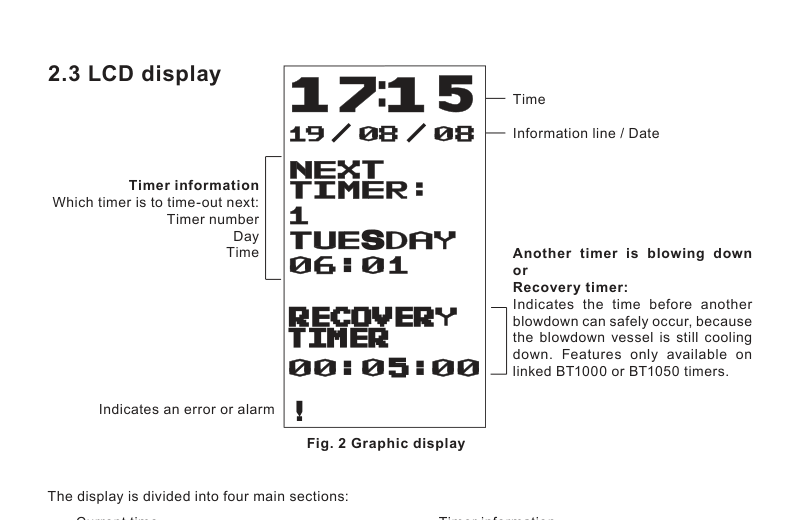 BT1050 LCD run display and five-button keypad