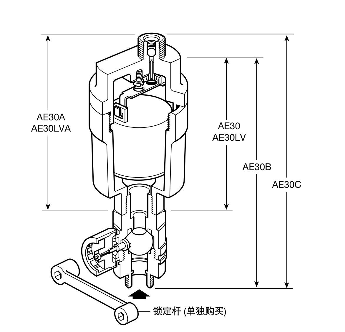 AE30 系列型号结构和高度差异示意图