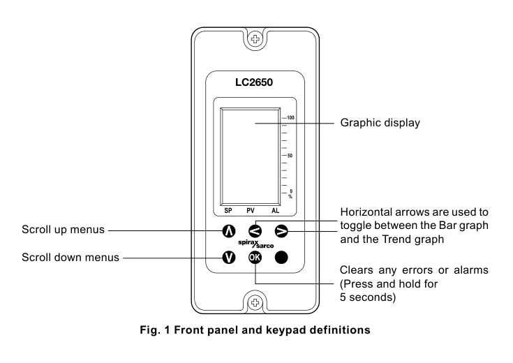 LC2650 前面板，配有 LCD 图形显示屏、五按钮键盘和条形图控件