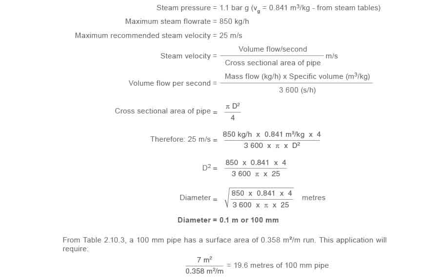 Learn about steam