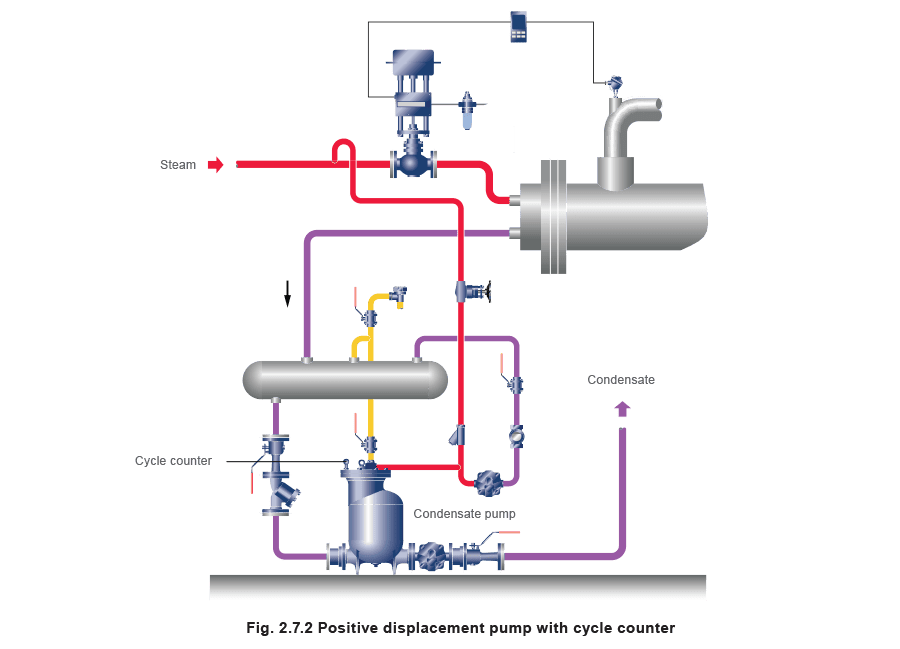 Learn about steam