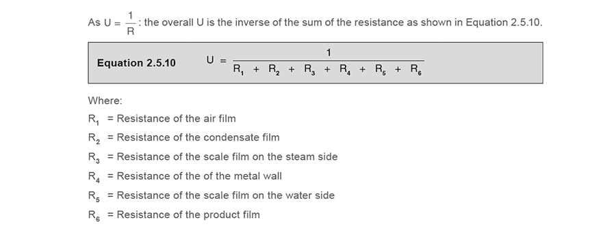 Learn about steam