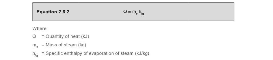 Learn about steam
