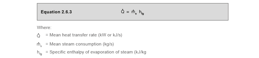 Learn about steam