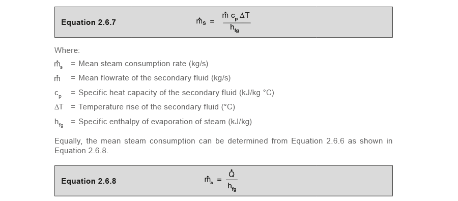 Learn about steam