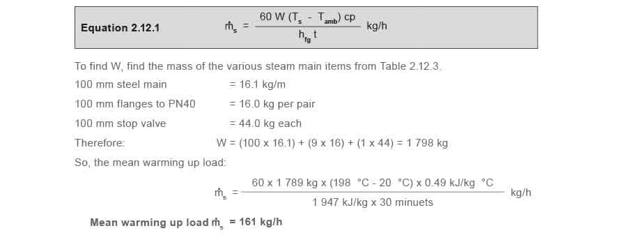 Learn about steam