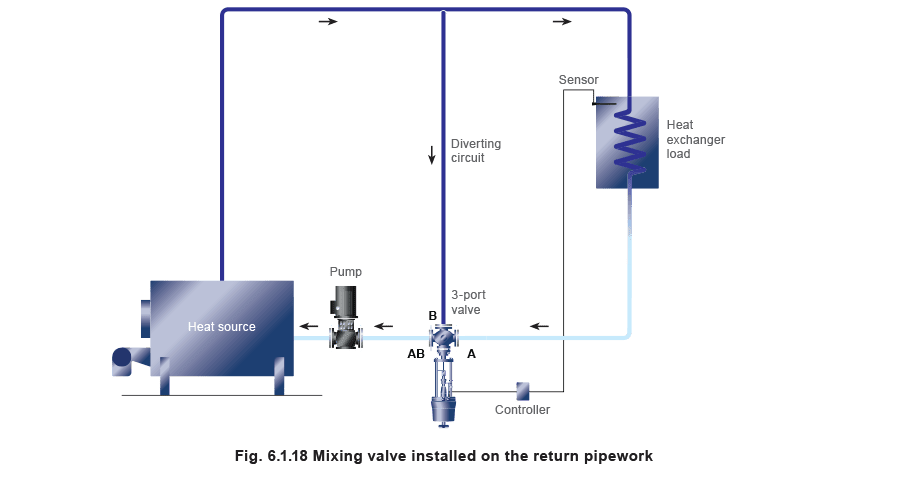 了解蒸汽
